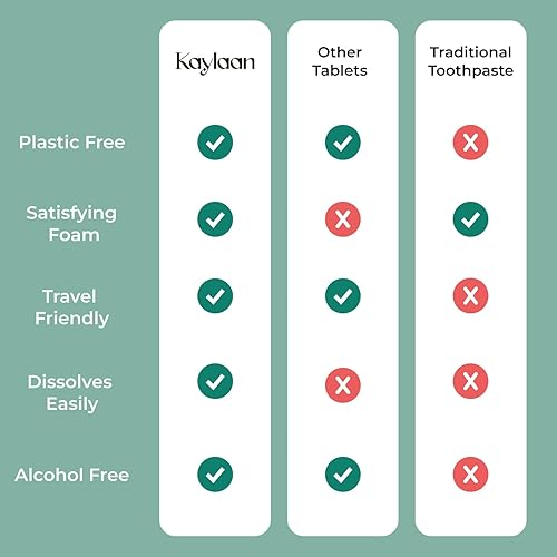 Miniatura 5 de Tabletas de pasta de dientes con flúor y blanqueamiento 90 pestañas, sabor a menta refrescante, masticable, sin plástico, ideal para dientes