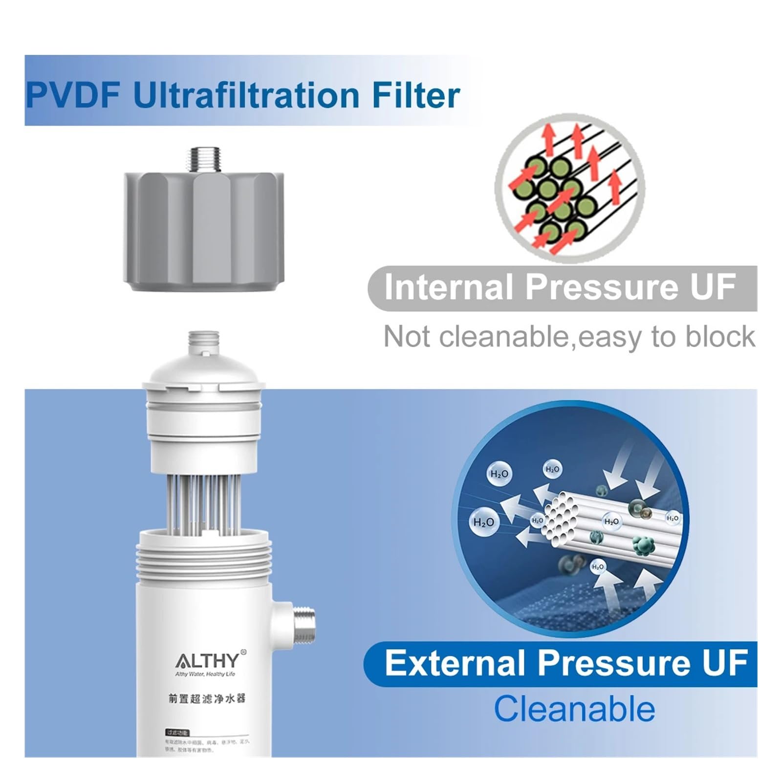 0,01 μm PVDF-Ultrafiltrations-Wasserfilter-Reinigungssystem, waschbare UF-Membran, Trinkwasser Effektive Sedimententfernung