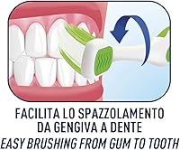 Vista 7 de Biorepair Cepillo de dientes fácil de limpiar