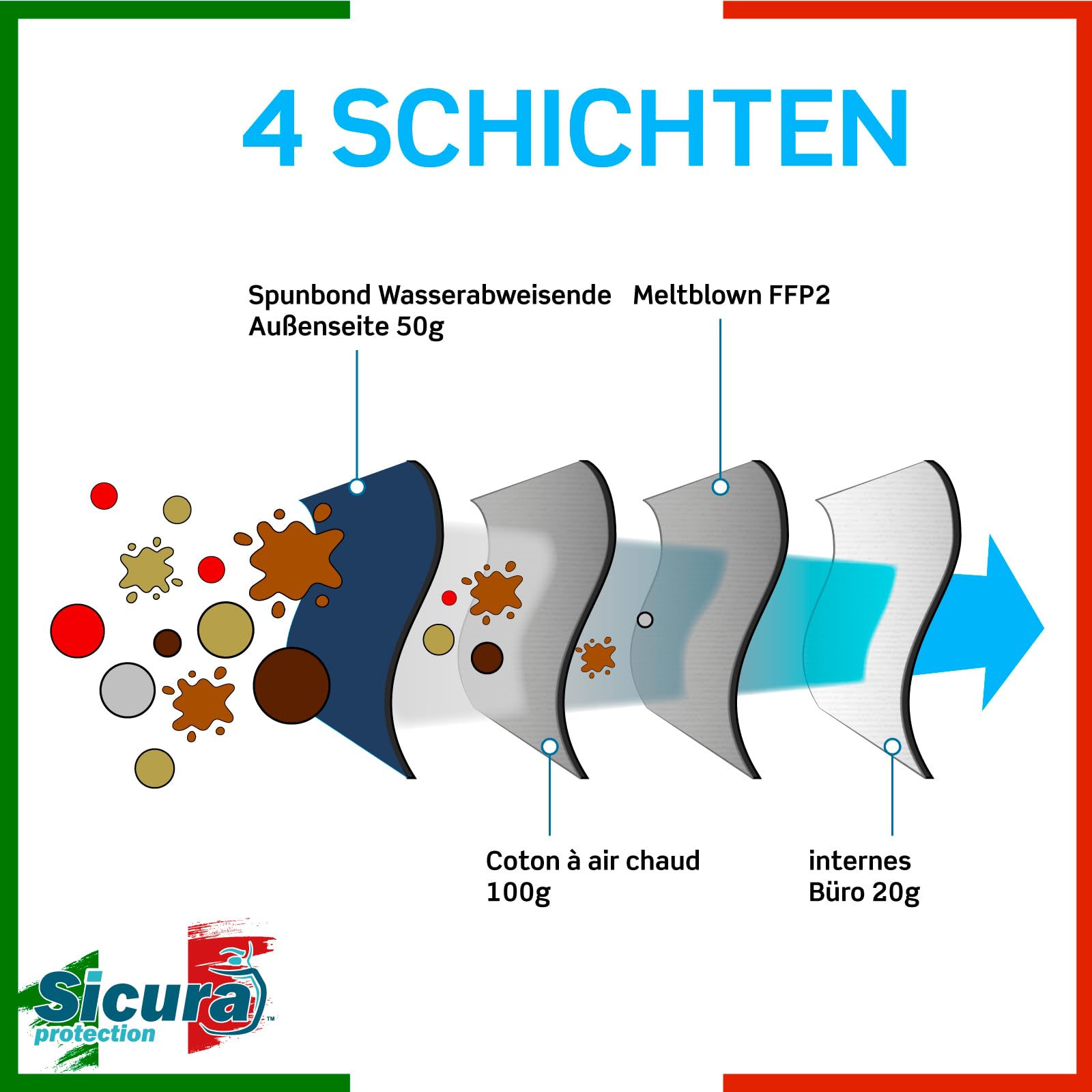 50 FFP2 Masken BLAU mit schwarzem Gummiband SAFE-Logo mit Prägung BFE ≥99% Made in Italy SANITIZED und einzeln versiegelt FFP2 Masken