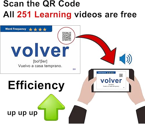 Miniatura 5 de Docdeer 251 tarjetas didácticas de aprendizaje de verbos en español para principiantes, adultos y niños, tarjetas de español a inglés, tamaño