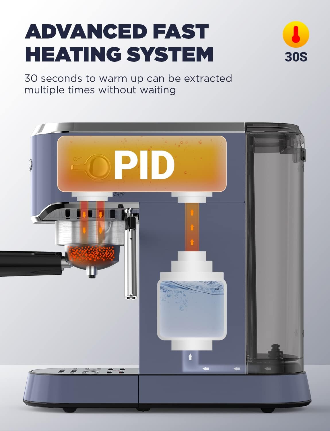 Diagram of the espresso machine's internal heating system with PID control, showing 30-second warm-up time.