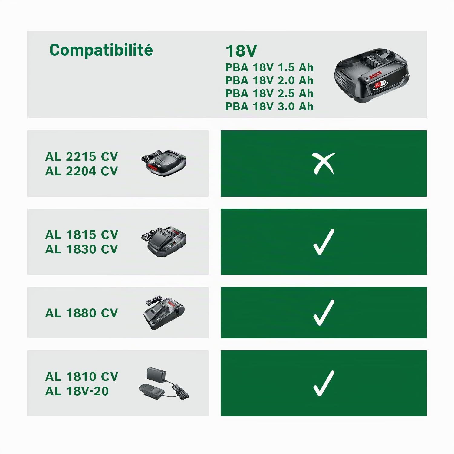 Bosch 06008B3001 Coupe-haie télescopique sans fil Universal Hedge Pole 18 (sans batterie, système de 18 volts, en boîte) & 1600A005B0 Batterie 18 V - 2,5 Ah - Lithium-Ion - GR SKU, Noir