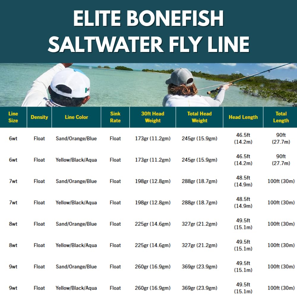 RIO Products Elite Bonefish Fly Fishing Line, Floating Salwater Fly Line for Flats Fishing, Designed with A Long Head and Back Taper for Precise Presentations to Spooky Fish