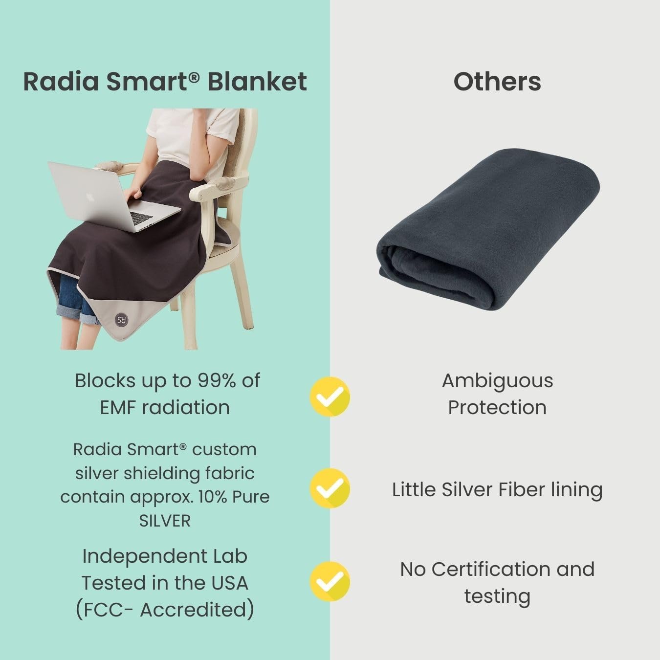 Radia Smart® Grey Cotton Blanket | EMF Protection, Anti-Radiation