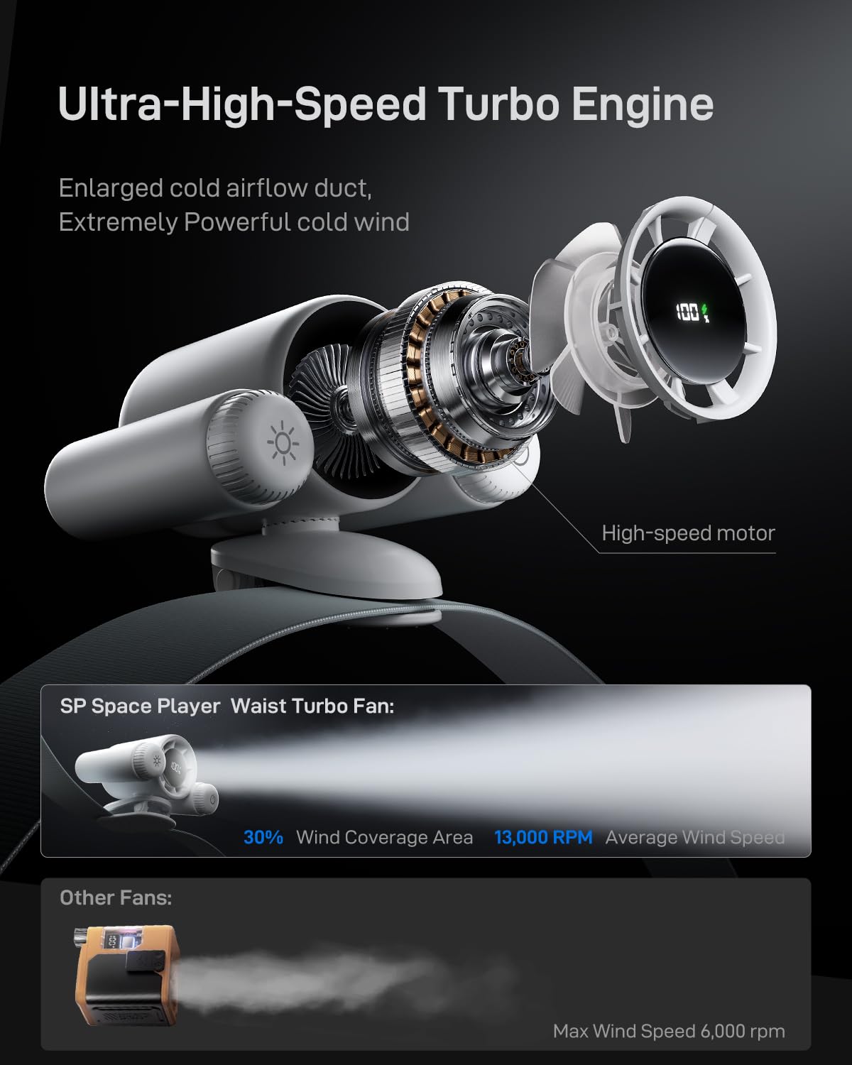 Space Player - Ventilador de cintura, ventilador de cinturón, 13000 RPM