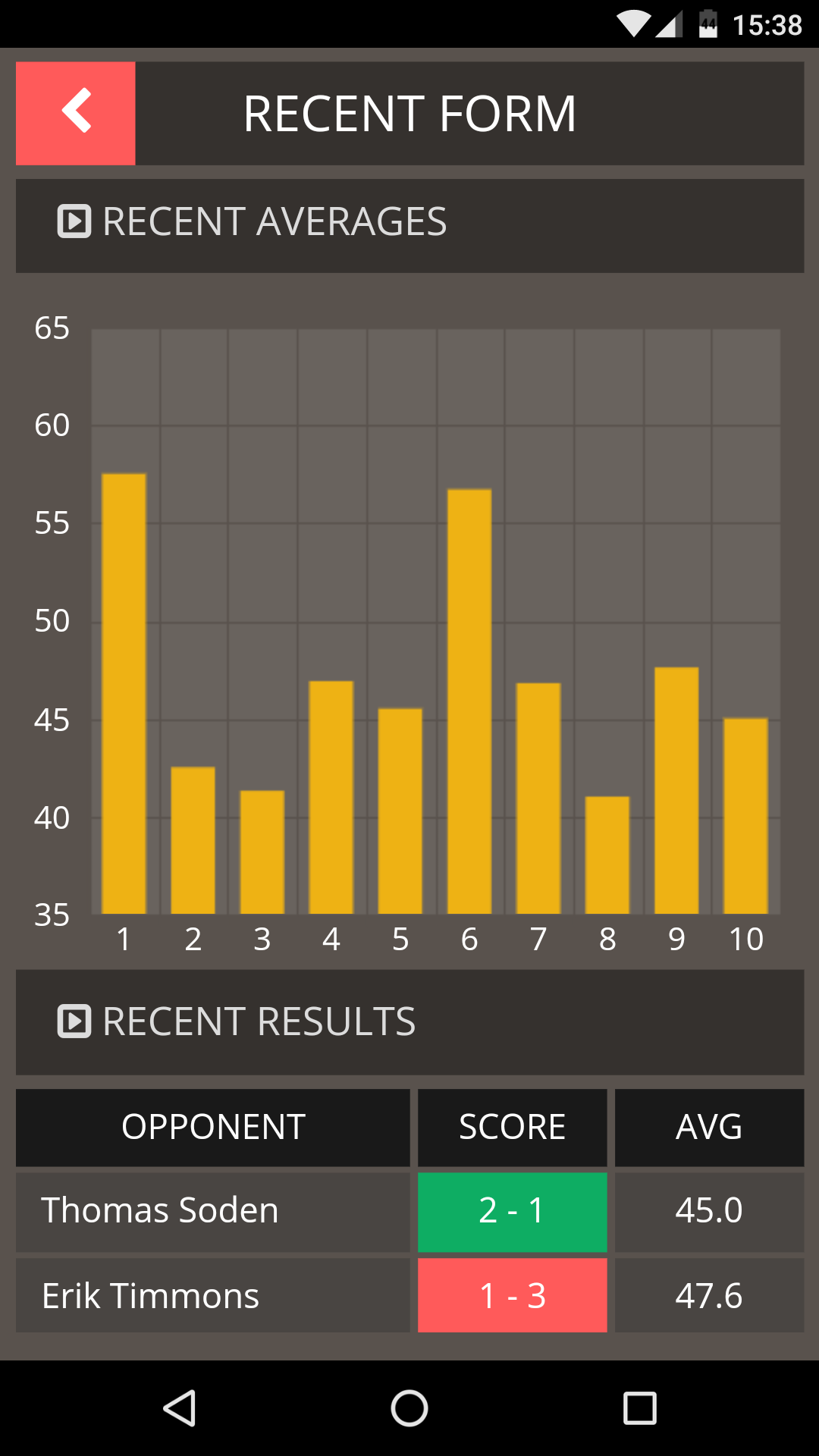 Let's Play Darts - App on Amazon Appstore