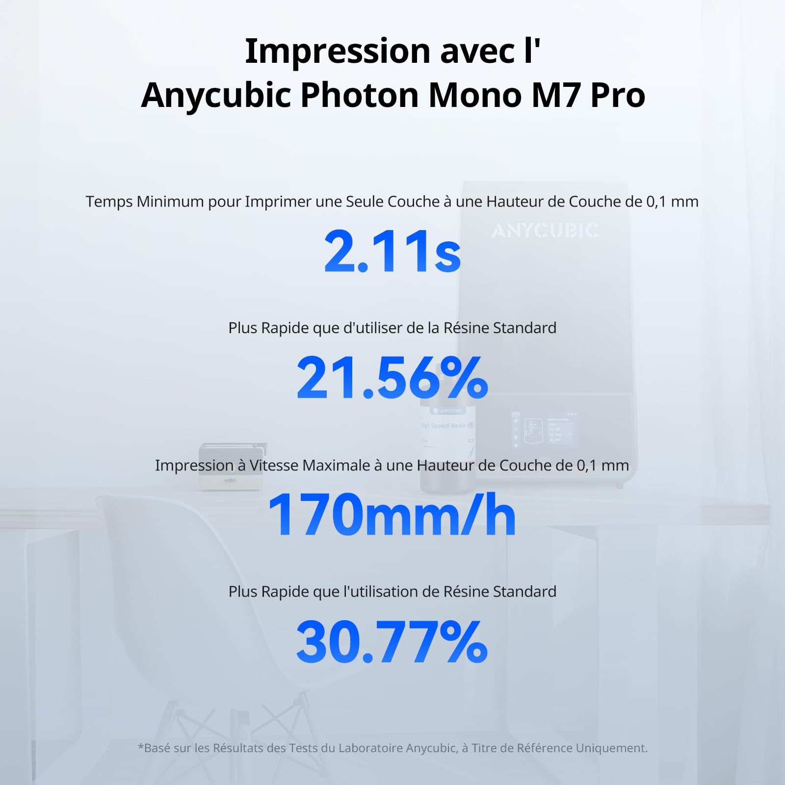 ANYCUBIC Résine Haute Vitesse 2.0 pour Imprimante 3D, Résine 3D Haute Activité, Faible Viscosité, Impression Ultra-Rapide avec l'imprimante 3D Anycubic Photon Mono M7 Pro(170 mm/h), Gris 2KG