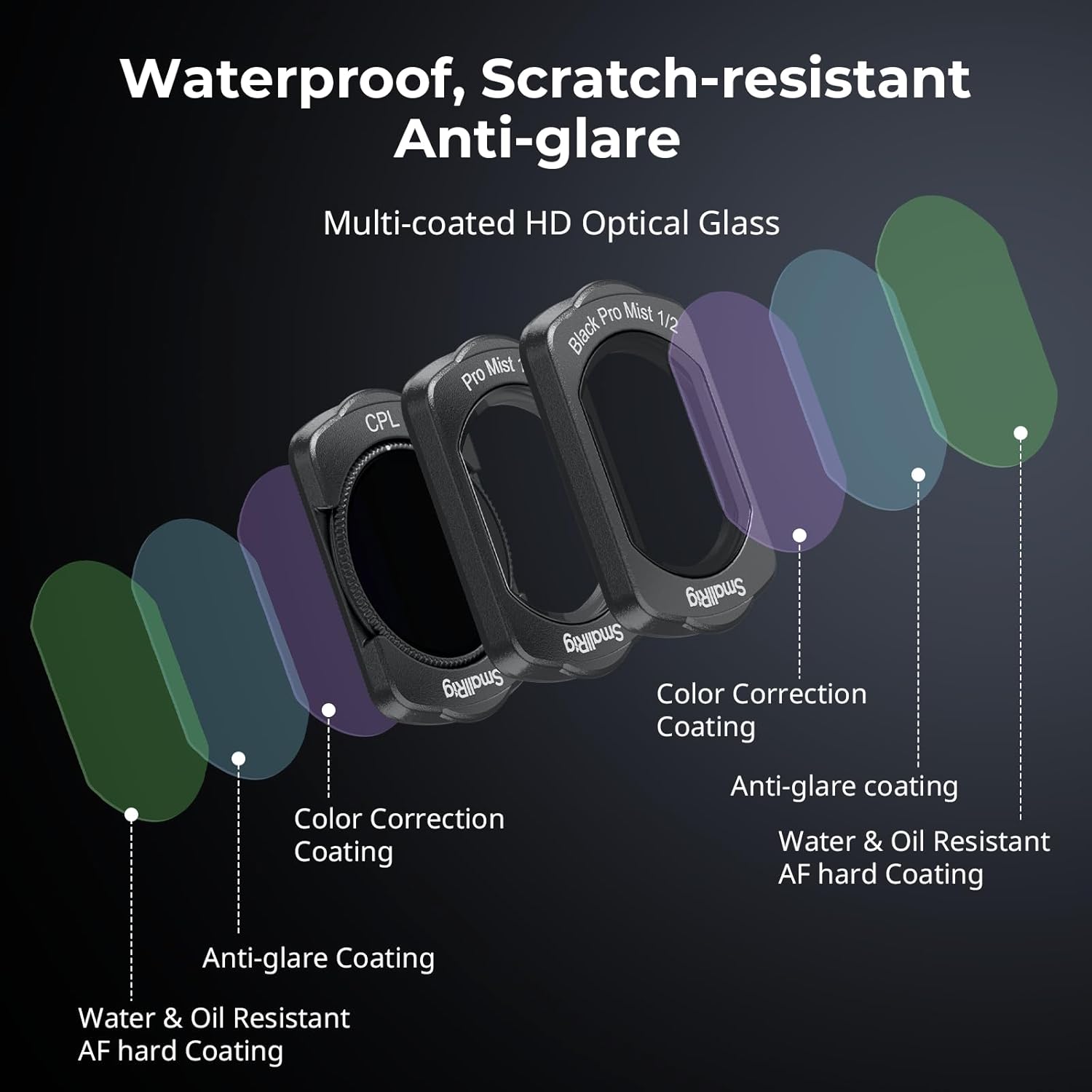 SMALLRIG Magnetic Filters Set for DJI Osmo Pocket 4/3, Black Diffusion, White Diffusion, CPL Multi-Coating Filter and Screen Protector 4775