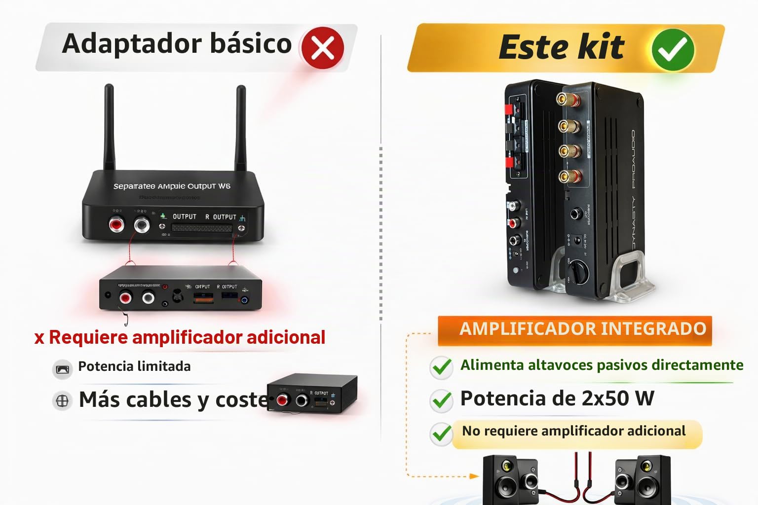 DYNASTY PROAUDIO WSA-5RP - Kit de altavoces traseros inalámbricos con 2 amplificadores integrados de 50 W, 5.2 G/5.8 GHz de doble banda seleccionable, total de 106 canales RF de conmutación automática