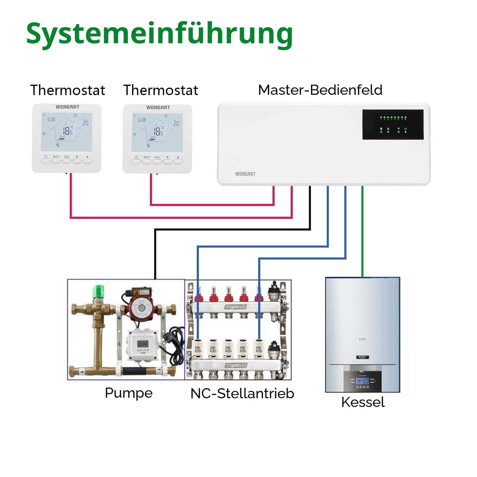 Wengart Fußbodenheizung Verdrahtungszentrum WG526 für 230V Thermostat und Stellantriebe, 8 Zonen Heizkonzentrator, verbundener Gaskessel und Wasserpumpe, Weiß