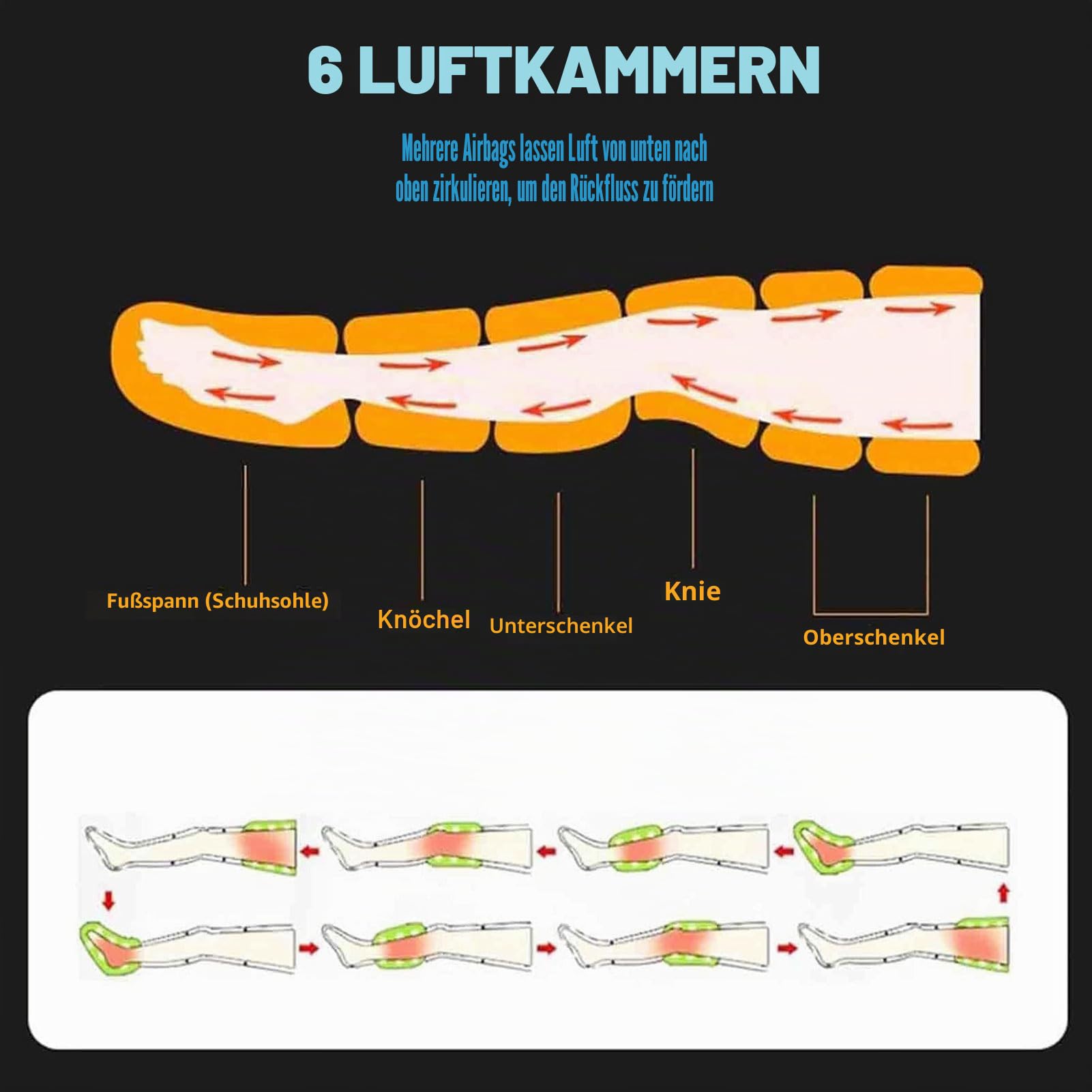 2026 Neu Lymphdrainage Gerät Beine Bei Lipödem - Kompressions-Beinmassagegerät mit 6 Luftkammern, Reduzierung Schwellungen und Müdigkeit - XL Größe (Grey, 2 legs+2 arms+1 waist)