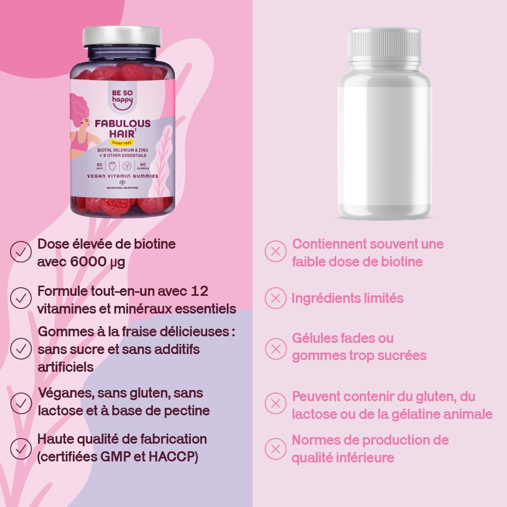 Biotine pour Cheveux | 6000 mcg | Avec Zinc, Sélénium et Vitamines A, B6, B12, C, D, E | Bonbons Goût de Fraise | Approvisionnement de 120 jours | Végétalien, sans Gluten et sans Lactose | BeSoHappy