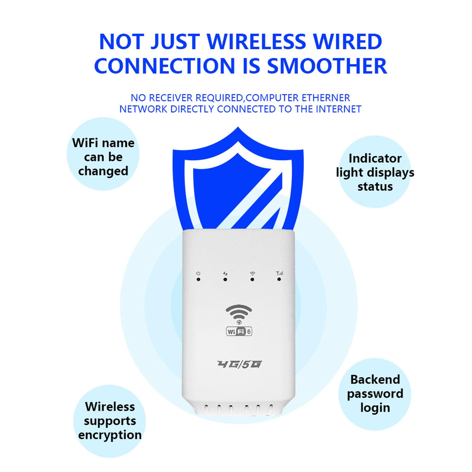 Fockety Router bezprzewodowy WiFi 6 z gniazdem na kartę SIM, szybki router 4G LTE CPE, zasięg 300 m² i 32 urządzenia, interfejs WAN LAN, przenośny punkt dostępu WiFi zasilany