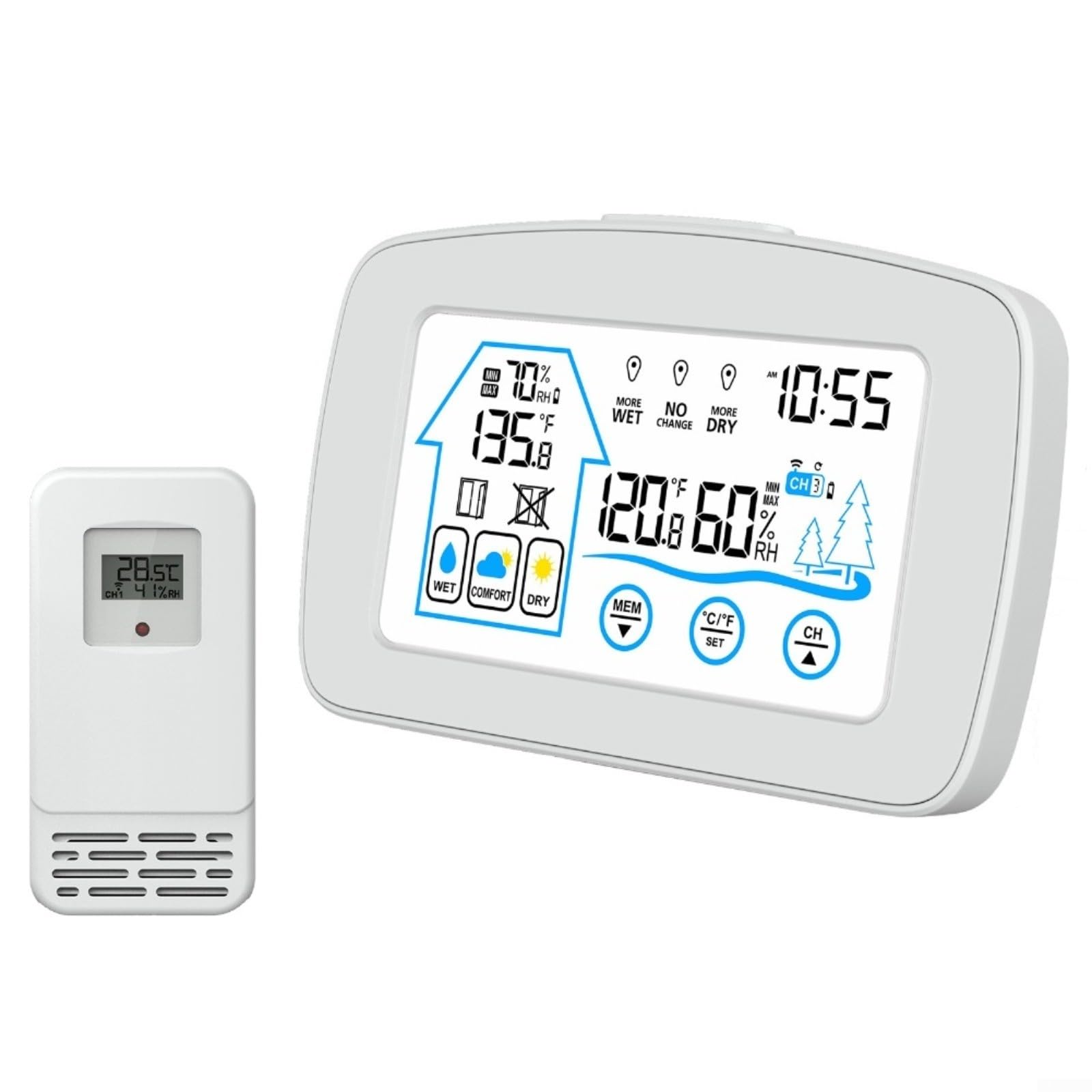 Unité de contrôle CVC écran LCD et thermostat numérique non programmable
