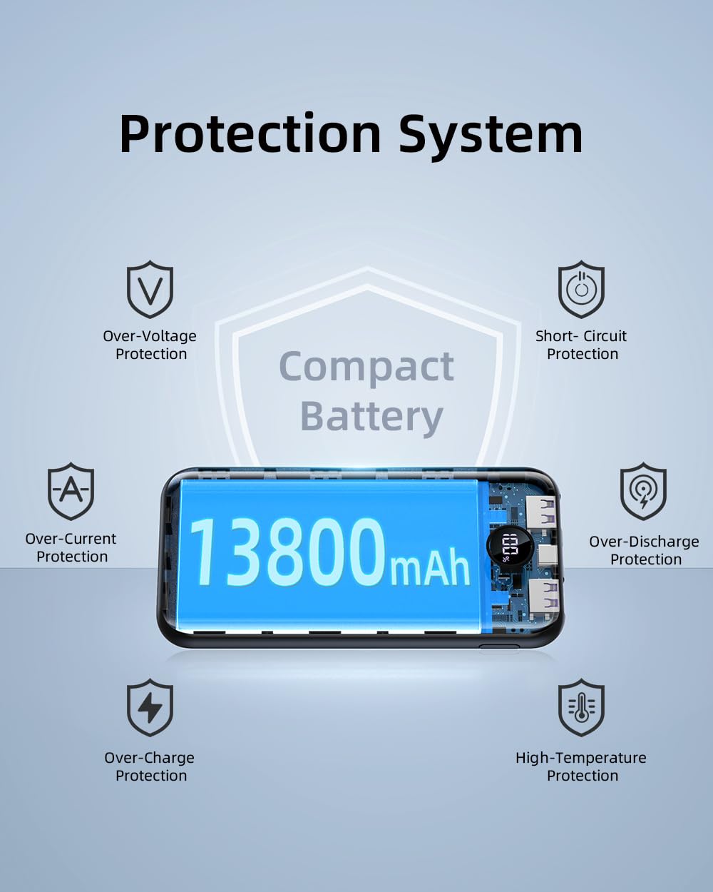 Power Bank 22.5W, Ultra Sottile & Leggero Powerbank PD USB C Ingressi&Uscite Ricarica Rapida con Display LCD 13800mAh, 3 Porte Caricatore Portatile per iPhone 15 14 13 12 Pro Max Samsung Huawei etc