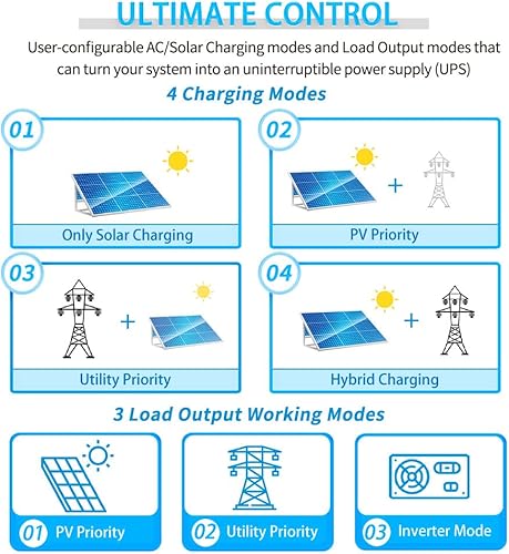 Miniatura 6 de SUNGOLDPOWER - Inversor solar híbrido de 5000 W y 48 voltios, onda sinusoidal pura, entrada de CA de 120 VCA, salida de CA de 120 VCA, cargador