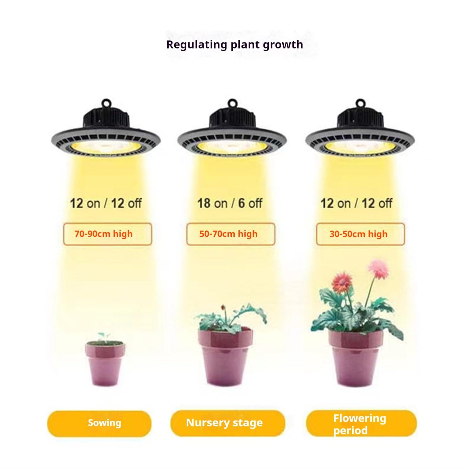 Lámpara de Cultivo, Lámpara de Crecimiento de Plantas, Espectro Completo 2000K, lámpara de Crecimiento Interior, Adecuada for plantaciones de Interior a Gran Escala(200W)