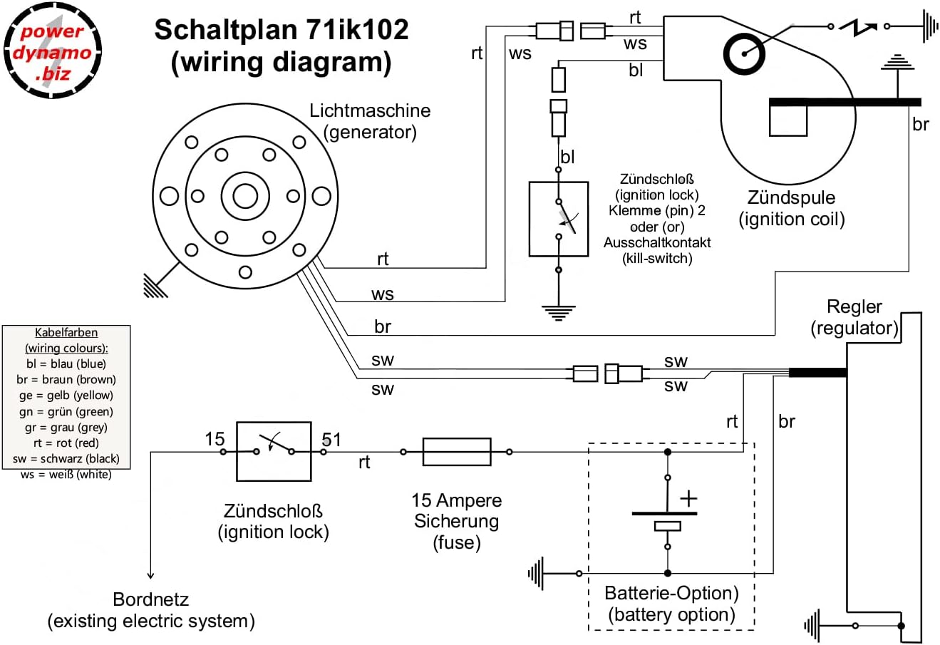 Powerdynamo (MZ-B) VAPE Ignition Stator System 1954-74 Compatible with 1 Cylinder Magnet DC