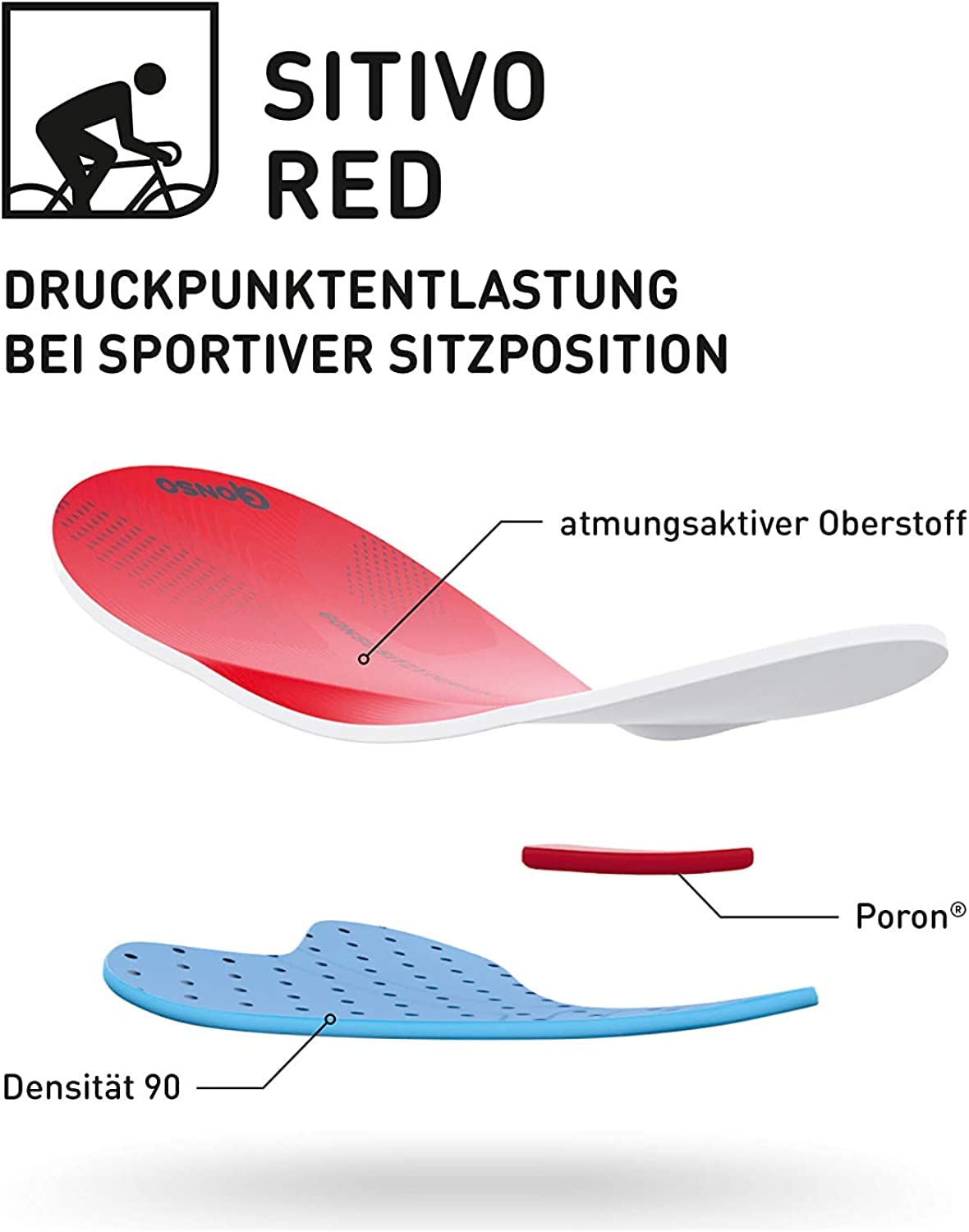 Gonso Sitivo M – Bild 5