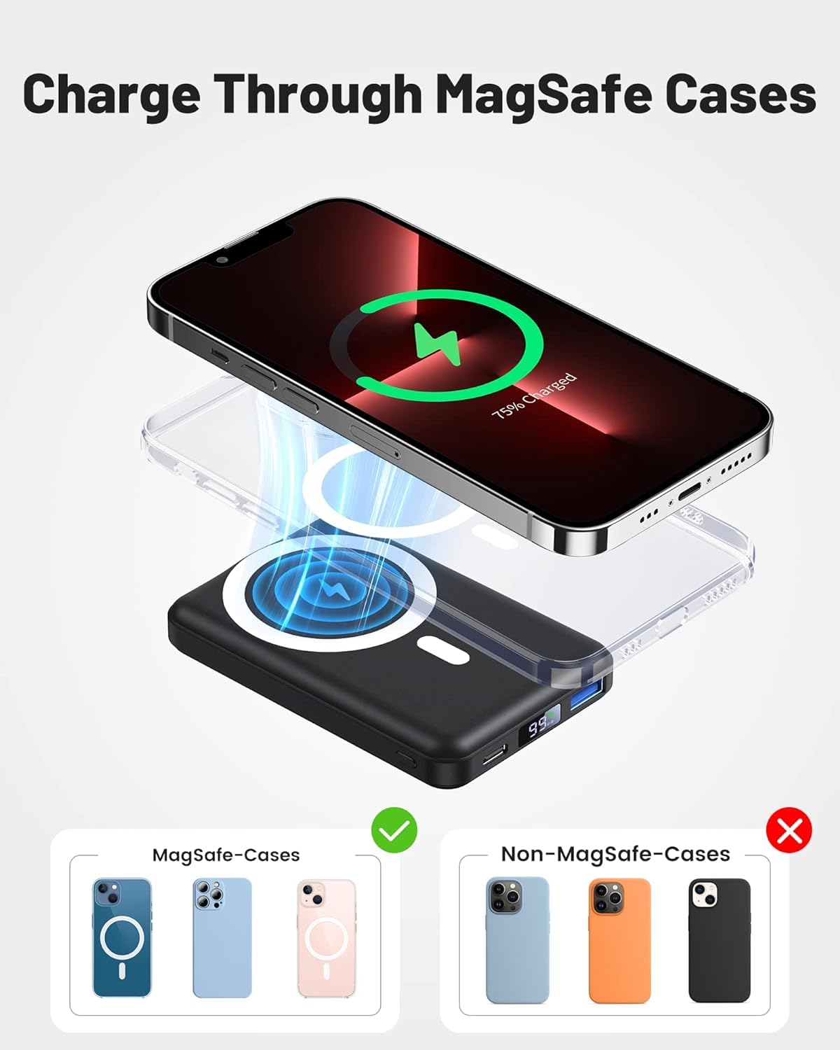 Yiisonger per Mag-safe Powerbank, 10000mAh Caricabatterie Portatile Magnetico Wireless PD 22.5W Ricarica Rapida USB QC3.0 Display LED Batteria Magnetico per iPhone 12/13/14/15/16/Pro/Plus/Max(Nero)
