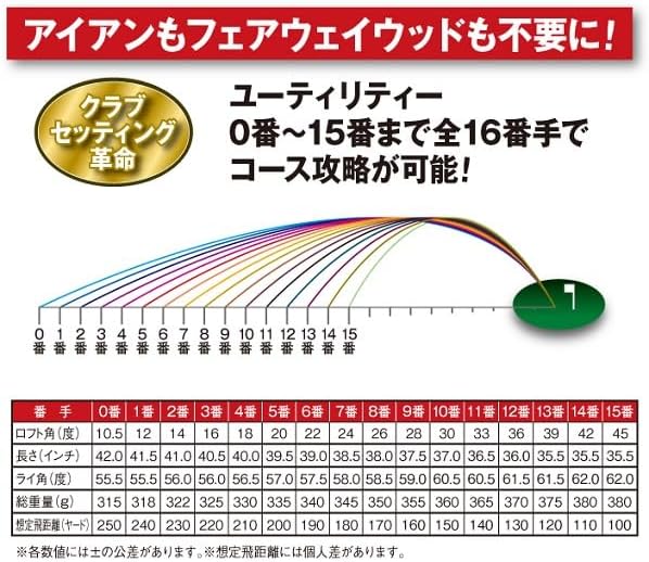 Foxey フォクシー スポーツ ゴルフウェア セットアップ 38 未使用