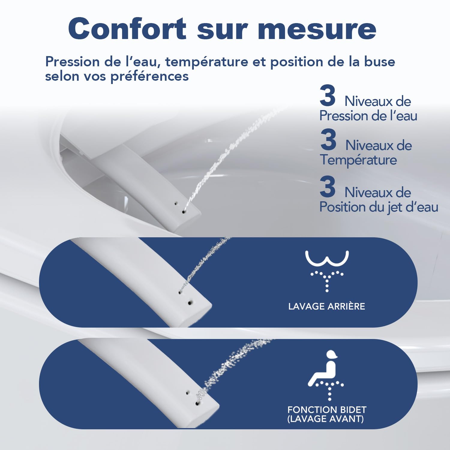 WC Japonais Smart 7201 Pro, Toilette Japonais Suspendu Blanc Avec Télécommande, Position et Température du Jet Réglable, Séchoir Air Chaud 3 Niveaux