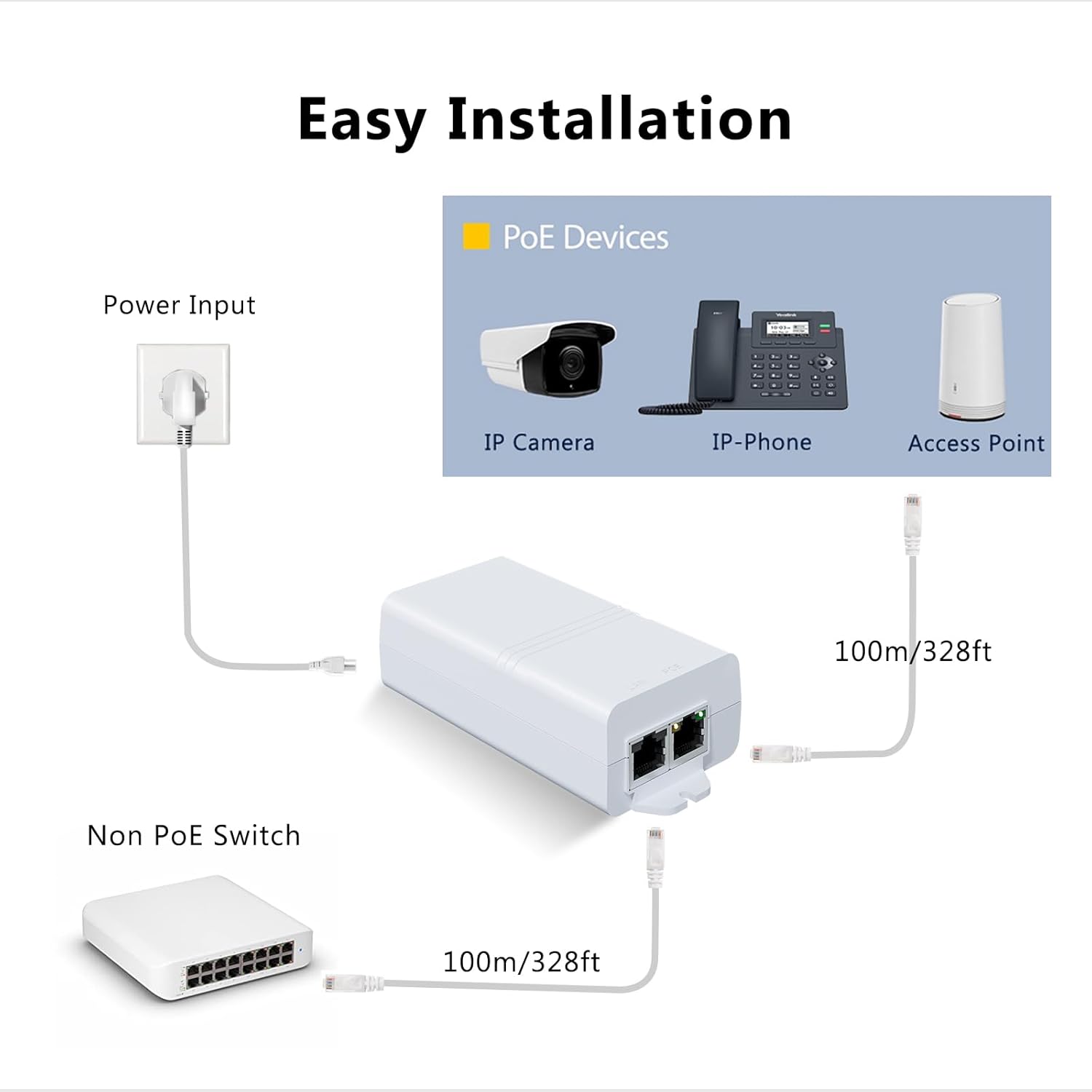Gigabit PoE+ Injector 30W IEEE802.3at/af Compliant, Supplies PoE(15.4W) or PoE+(30W) Power Over Ethernet Distances Up to 328ft, PoE Injector Adapter for Camera/Access Point/IP Phones, AG-P200