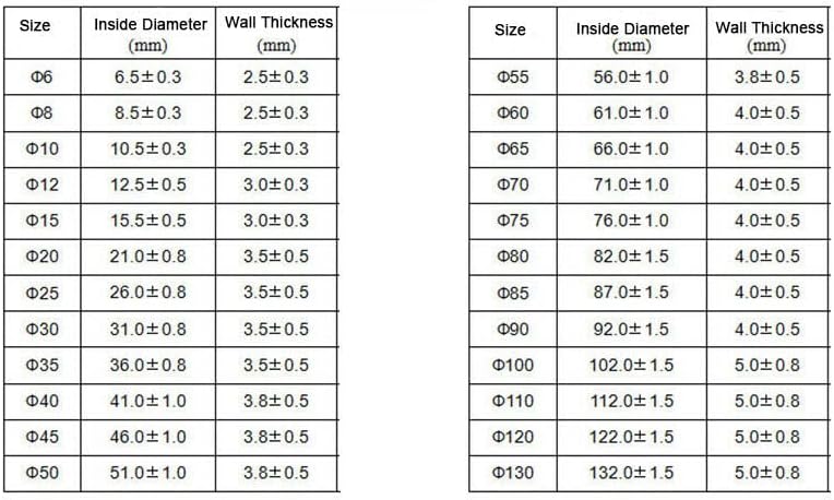 1Meter Thick White/Black/Blue Φ4-130mm High Temprature Silicone Rubber Fiberglass Sleeve Cable Wire Insating protection Tube - (Color: Black, Inside Diameter: 60mm)