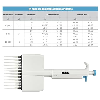 Adjustable Pipettor, 12-Channel Multichannel Lab Micropipette, 0.5-10uL Variable Volume Micropipette for Lab, School