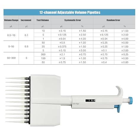 Adjustable Pipettor, 12-Channel Multichannel Lab Micropipette, 0.5-10uL Variable Volume Micropipette for Lab, School