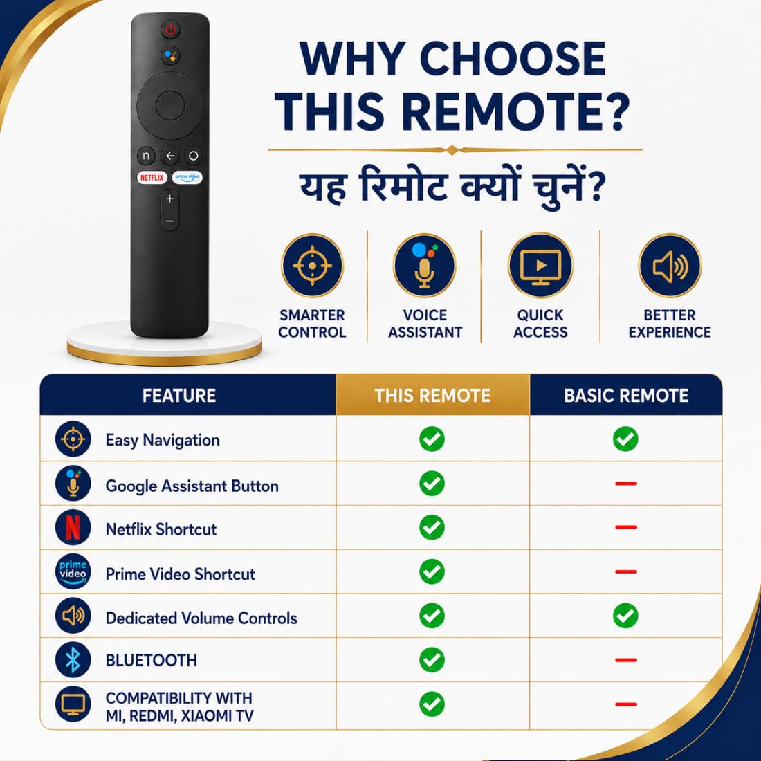 Mi TV Remote Replacement - Voice & Bluetooth -6 Mi TV Remote Replacement - Voice & Bluetooth -6