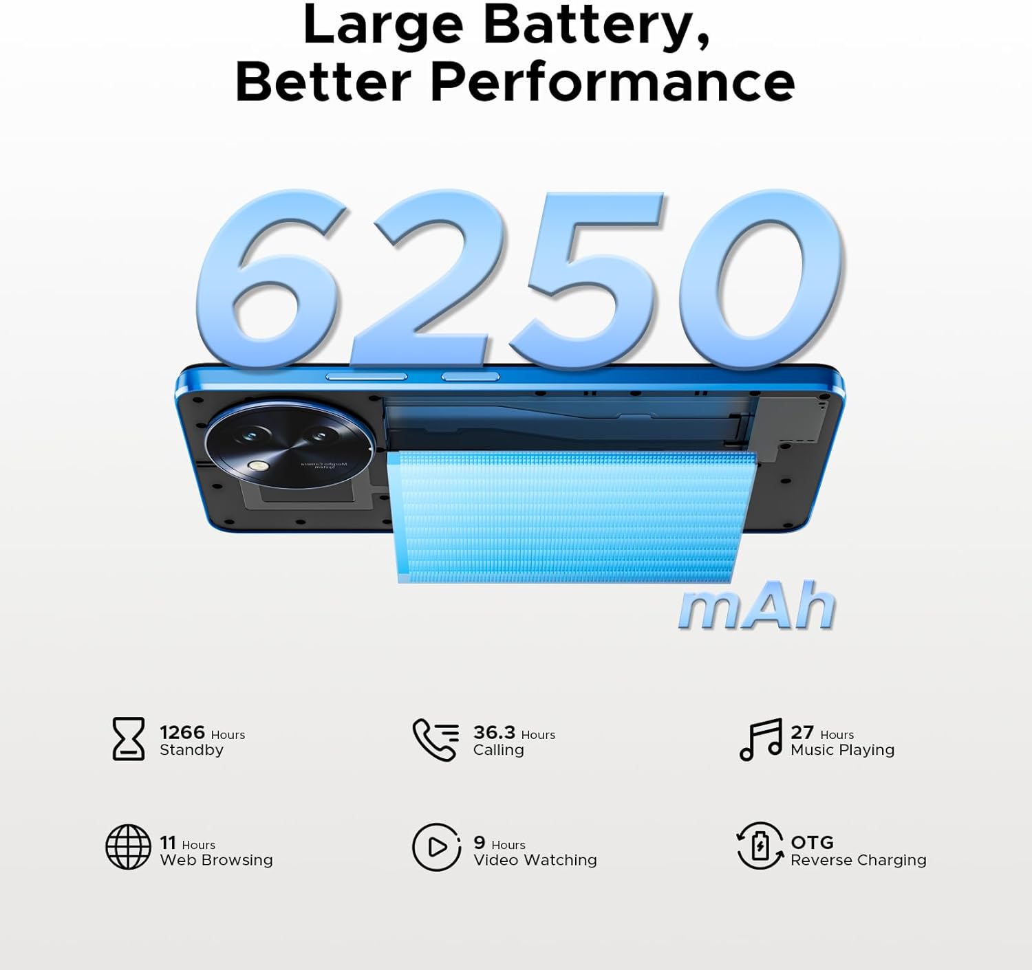 6250mAh battery capacity and usage times