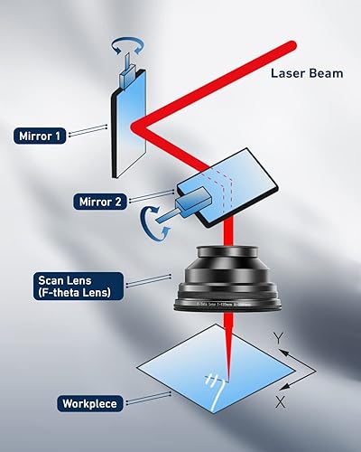 Miniatura 4 de FAHKNS F-Theta Scan Lens M85, 6.890x6.890 in FL 10.000 in Lente de campo para máquina grabadora de corte de marcado láser de fibra para sistema