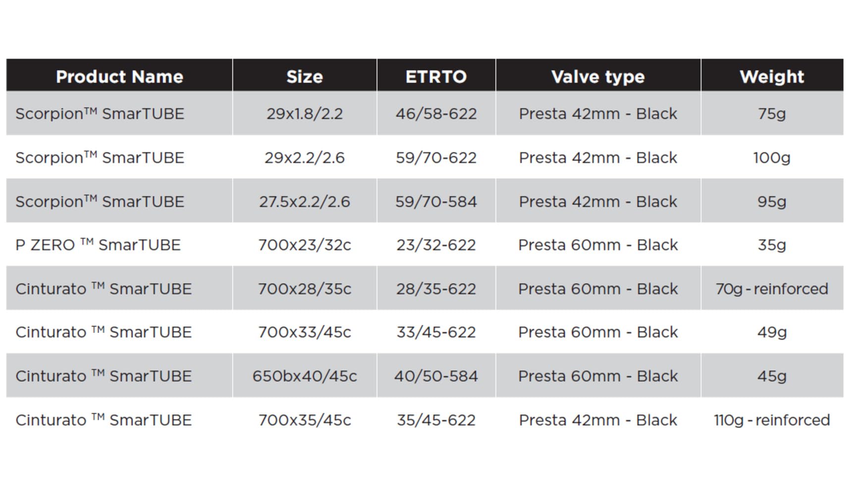 PIRELLI, CAMARA P ZERO SMARTUBE 700 x 23/32-80 mm, uniseks, dla dorosłych, wielokolorowy, 23/32-622, Presta 80 mm