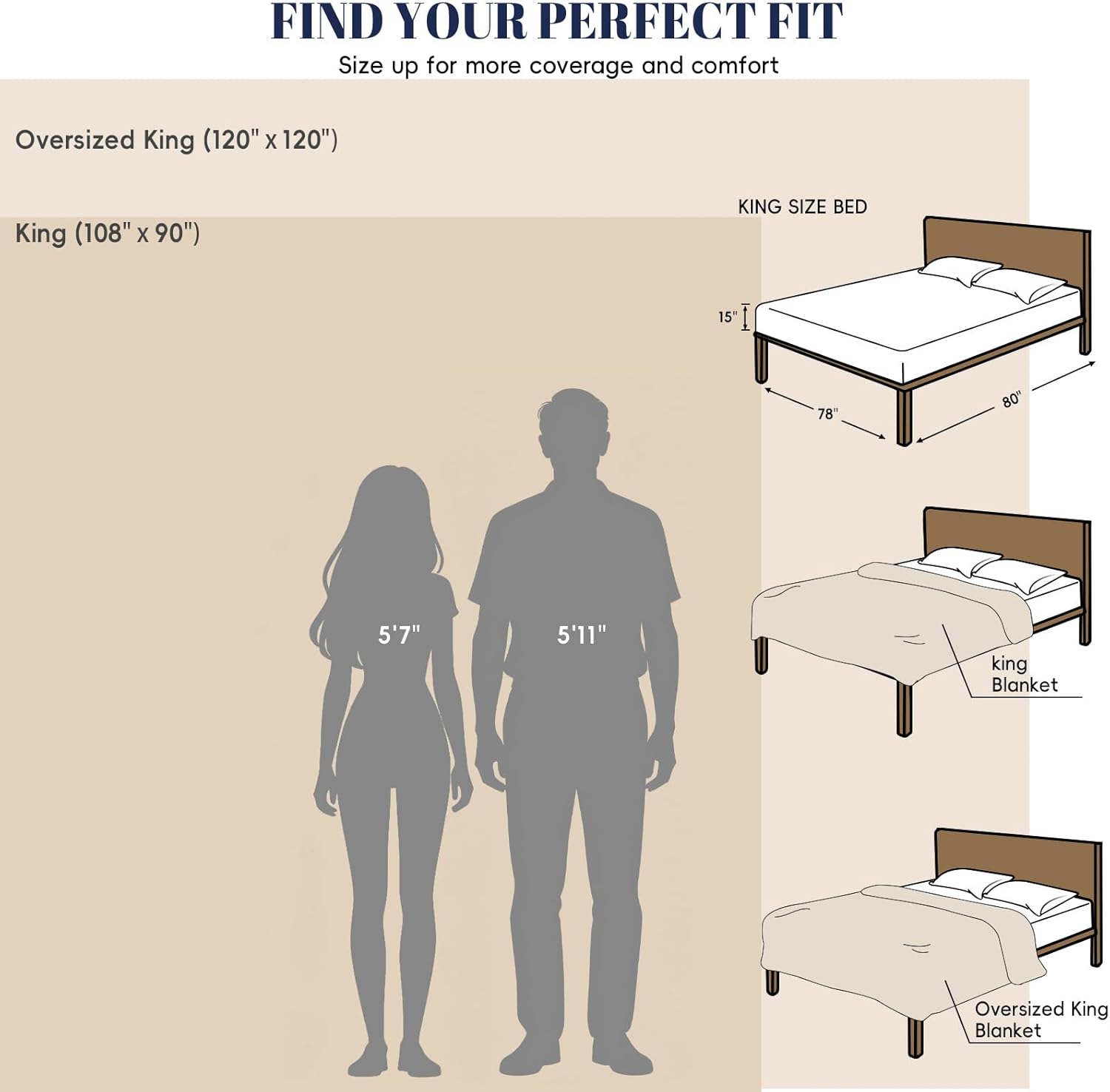 PHF Oversized King Big Fleece Blanket 120"x120", No Shed No Pilling Extra Large Soft Blanket, Giant 10'x 10' Lightweight for Bed, Sofa Travel and Camping, Suitable for All Season, Dusty Blue - Image 8