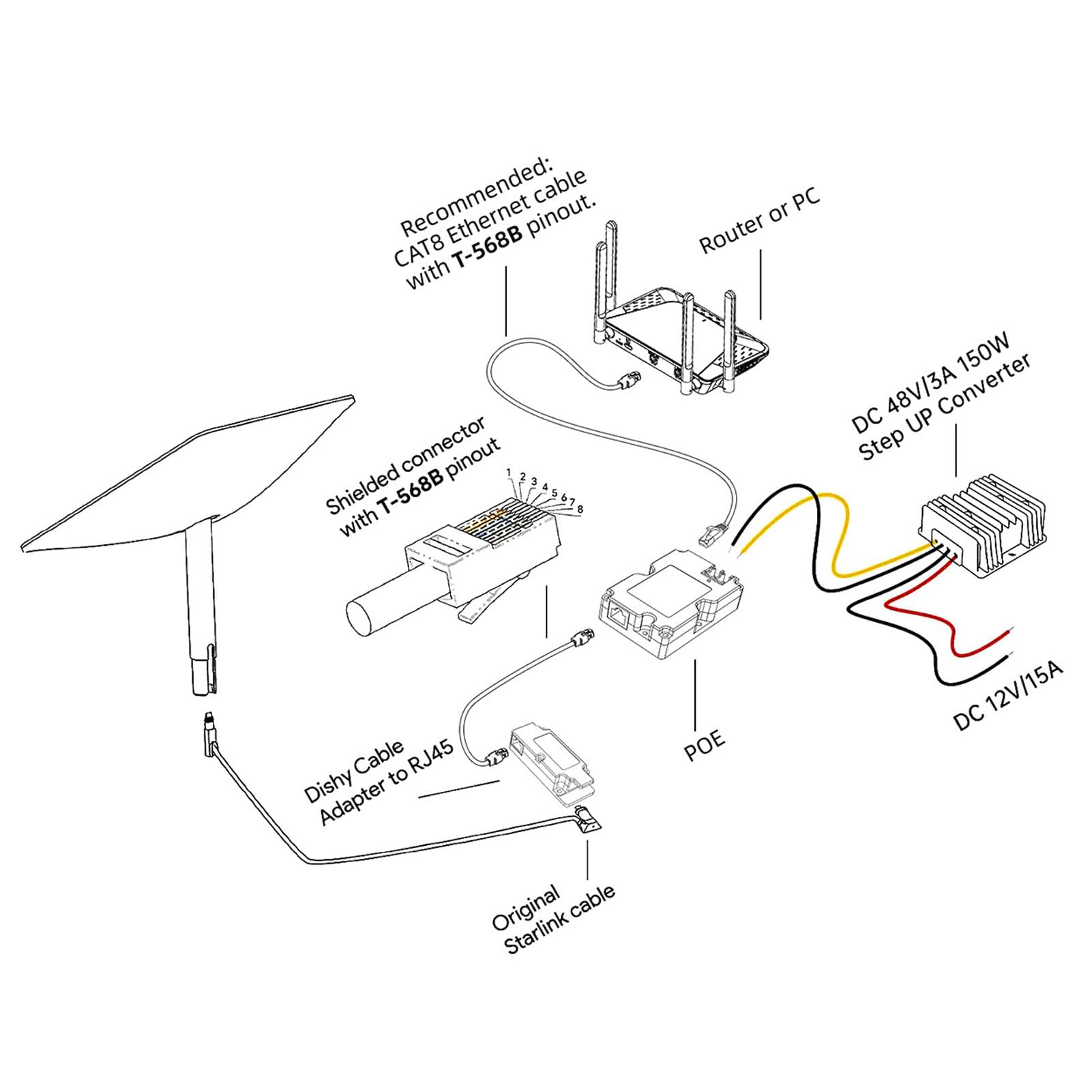 Cryfokt Inyector PoE, 3A 150W GigE Pasivo ABS con Protección contra Sobretensiones ESD y Convertidor Elevador de CC de 12V a 48V, para el Kit de INT