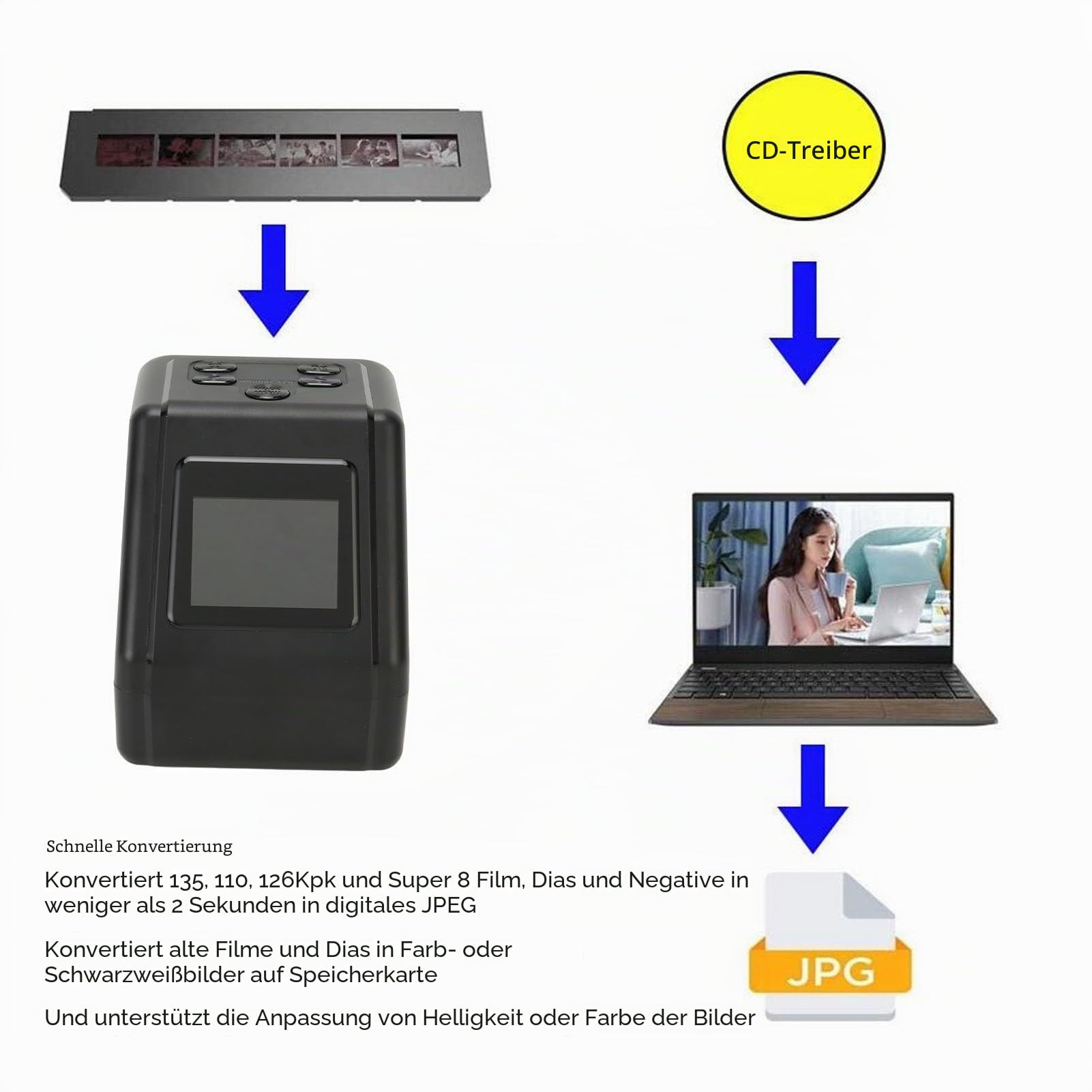 Filmscanner 2-Zoll-Bildschirm-Diascanner Konvertiert Schnelles Scannen von 135 126 110 8-mm-Dias in 12 MP JPG Digitalfoto-Negativscanner High-Fidelity-Bild