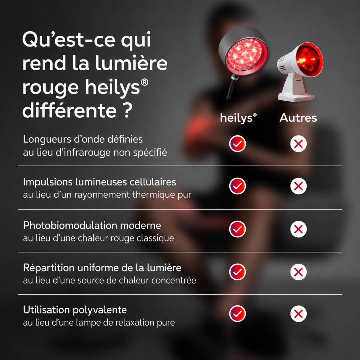 Gen30 Lampe LED à lumière rouge avec 6 longueurs d'onde (630-850 nm) | Lampe lumière rouge et infrarouge proche avec mode vision 670 nm | Réglable en hauteur en continu, mode impulsion (noir)