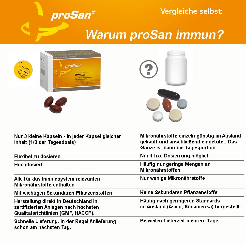 proSan Immun Kapseln (Monatspackung: 90 Kapseln) | Abwehrkräfte & Immunsystem unterstützen mit Vitamin C + weitere Vitamine, Mineralien, Polyphenole, OPC