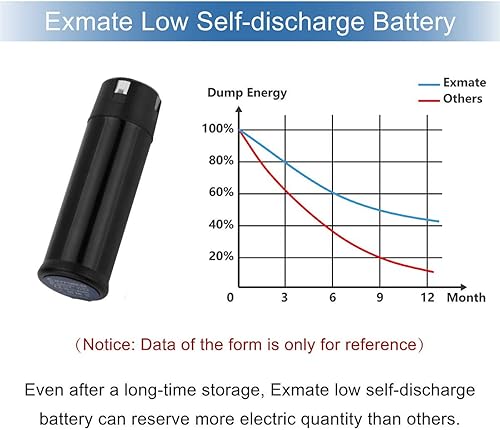 Miniatura 3 de Exmate Batería de repuesto de 4V 2.5Ah compatible con batería recargable de iones de litio Ryobi TEK4 AP4001