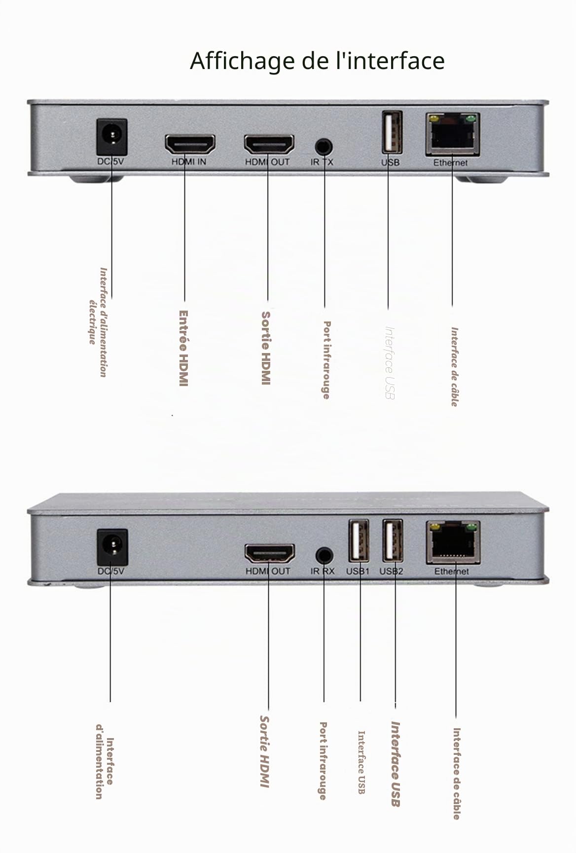 Extendeur IP KVM HDMI 200M, sur IP RJ45 Ethernet CAT6 6A émetteur récepteur 1 TX à 20 RX et connexion en cascade USB clavier souris sur UTP/STP H.264 (TX+RX)