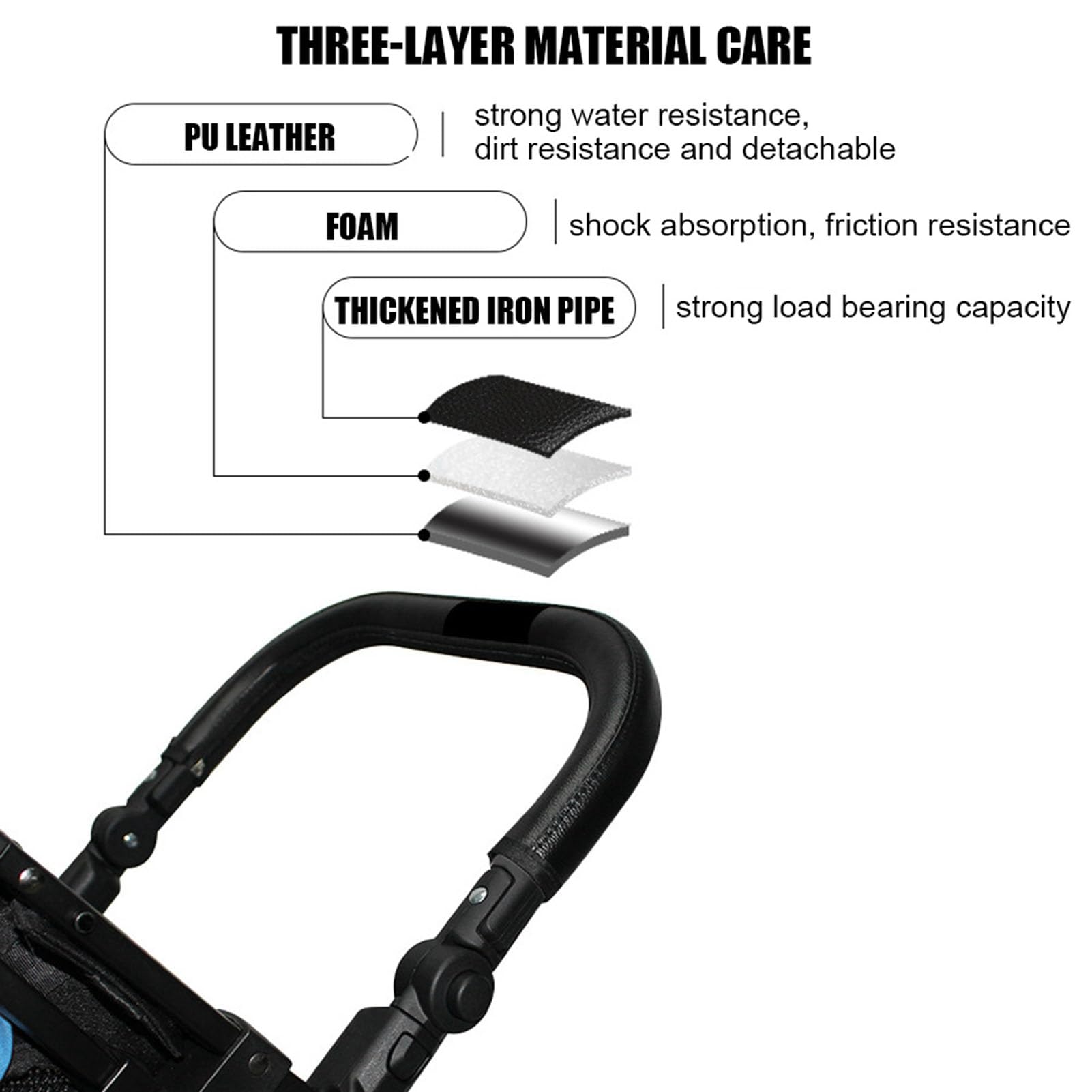 Barre paraurti per passeggino, facile da pulire e pulire Vassoio universale per passeggino Prestazioni impermeabili forti per tubo quadrato per tubo rettangolare per(Bracciolo universale (in pelle).)