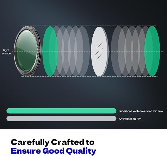 CPL Filter for Vantrue N4 Pro N5 N4S S1 Pro N2X E2 E1 Lite | 40mm thread mount Multi-coated HD optical glass Reduces windshield glare Improves contrast and clarity