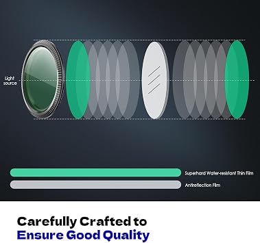 CPL Filter for Vantrue N4 Pro N5 N4S S1 Pro N2X E2 E1 Lite | 40mm thread mount Multi-coated HD optical glass Reduces windshield glare Improves contrast and clarity