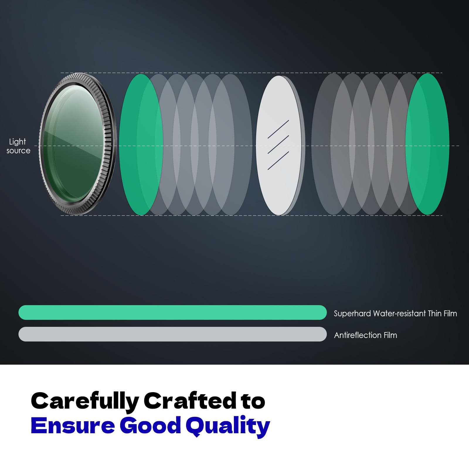 Filtro CPL Per Dash Cam Vantrue N4, Riduce Riflessi E Protegge L'Obiettivo