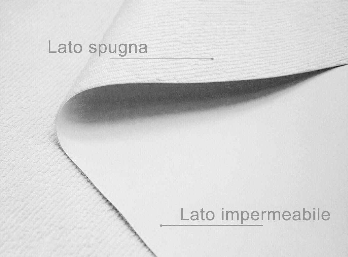 Traversa Impermeabile Tessuto Spugna Cotone Pvc Coprimaterasso Salva Divano Culla Letto 140x1000 Cm