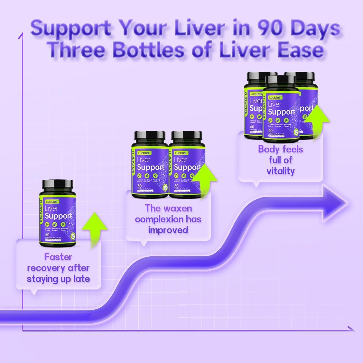 Liver Support Supplement 2 Pack – Liver Cleanse Detox & Repair with Milk Thistle, Turmeric, Dandelion & Artichoke | 7-in-1 Herbal Formula Protect Liver | 120 Capsules, 60-Day Supply, Made in USA