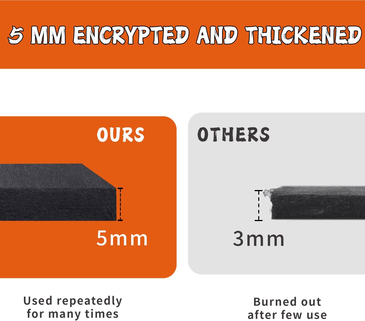 kaidun 40'' x 40'' Large Welding Blanket Fireproof, 1/5" (5mm) Fire Resistant Carbon Felt Cloth, Emergency Fire Blanket for Home and Kitchen, Heat Shield for Grill Cover, Soldering, Firepit, Smoker