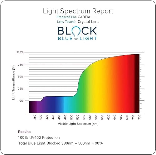 Miniatura 7 de CARFIA Gafas de bloqueo de luz azul - Gafas cuadradas con filtro de rayos azules para juegos de computadora CA5354